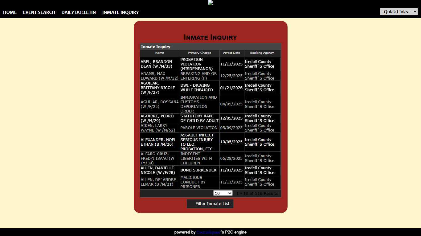 Iredell County Sheriff's Office P2C